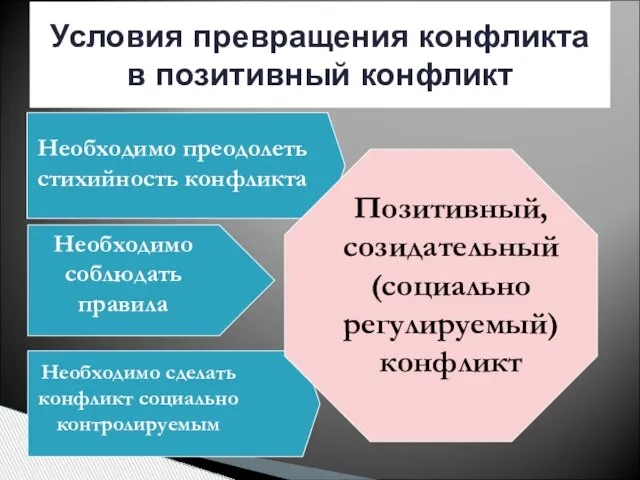 Условия превращения конфликта в позитивный конфликт Необходимо преодолеть стихийность конфликта Необходимо соблюдать