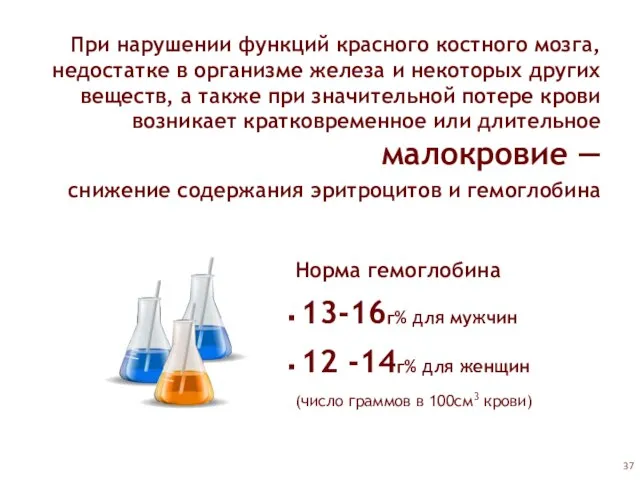 При нарушении функций красного костного мозга, недостатке в организме железа и некоторых