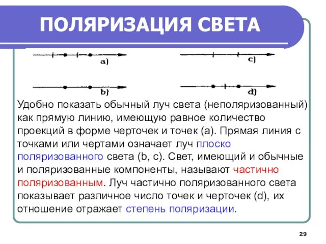 Удобно показать обычный луч света (неполяризованный) как прямую линию, имеющую равное количество