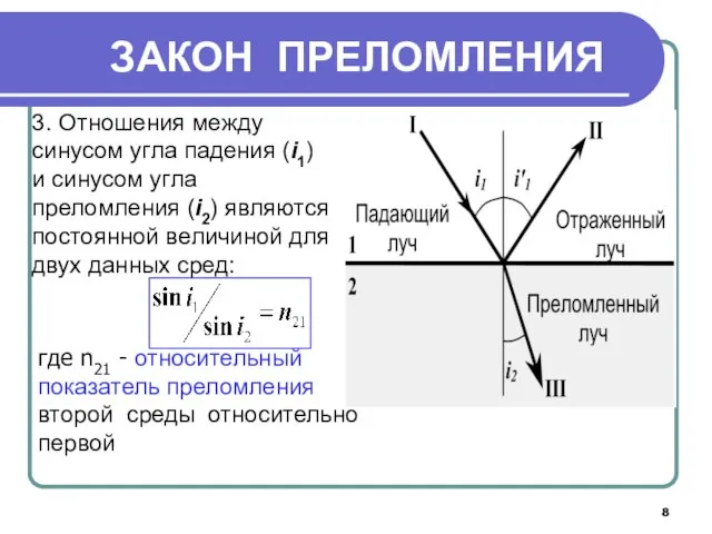 где n21 - относительный показатель преломления второй среды относительно первой 3. Отношения