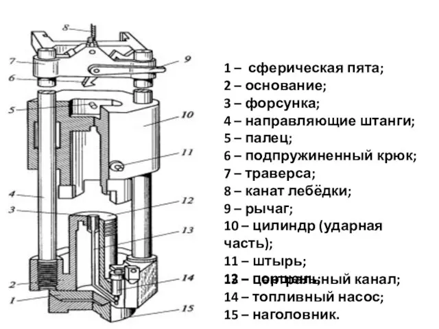 1 – сферическая пята; 2 – основание; 3 – форсунка; 4 –