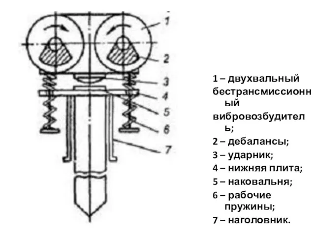 1 – двухвальный бестрансмиссионный вибровозбудитель; 2 – дебалансы; 3 – ударник; 4