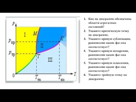 Как на диаграмме обозначены области агрегатных состояний? Укажите критическую точку на диаграмме.