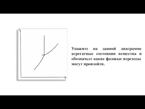 Укажите на данной диаграмме агрегатные состояния вещества и обозначьте какие фазовые переходы могут произойти.