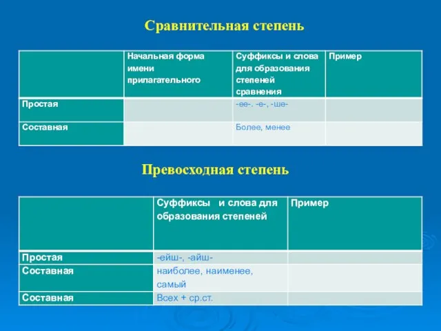 Сравнительная степень Превосходная степень