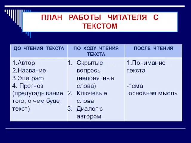 ПЛАН РАБОТЫ ЧИТАТЕЛЯ С ТЕКСТОМ