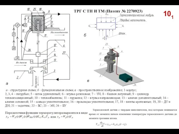 101 ТРГ С ТН И ТМ (Патент № 2270923) а б в