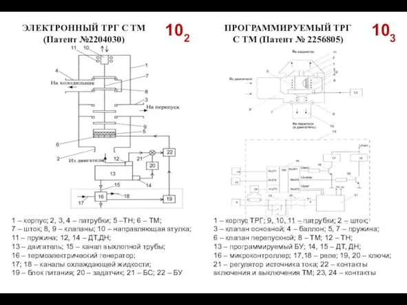 103 ЭЛЕКТРОННЫЙ ТРГ С ТМ (Патент №2204030) 1 – корпус; 2, 3,