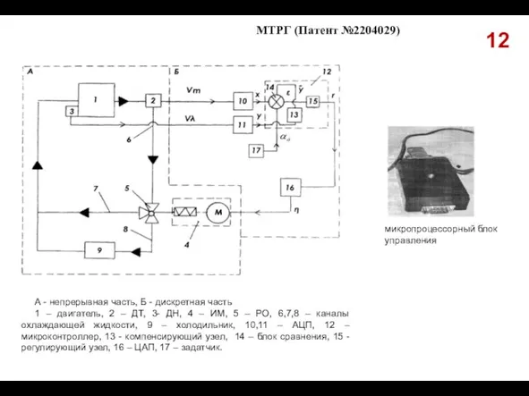12 МТРГ (Патент №2204029) микропроцессорный блок управления б А - непрерывная часть,
