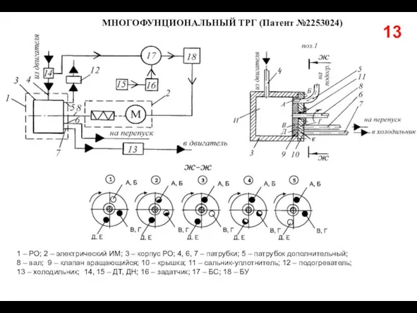 13 МНОГОФУНЦИОНАЛЬНЫЙ ТРГ (Патент №2253024) 1 – РО; 2 – электрический ИМ;