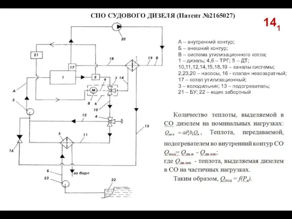 141 СПО СУДОВОГО ДИЗЕЛЯ (Патент №2165027) А – внутренний контур; Б –