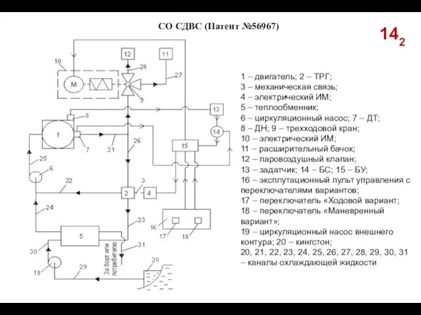 142 СО СДВС (Патент №56967) 1 – двигатель; 2 – ТРГ; 3