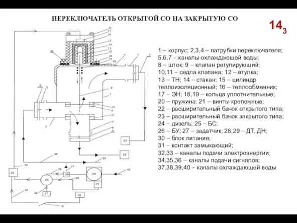 143 ПЕРЕКЛЮЧАТЕЛЬ ОТКРЫТОЙ СО НА ЗАКРЫТУЮ СО 1 – корпус; 2,3,4 –