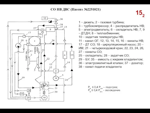 СО НВ ДВС (Патент №2251021) 1 – дизель; 2 – газовая турбина;