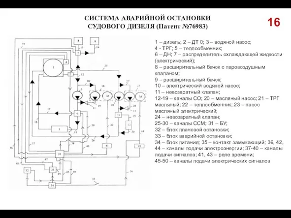 16 СИСТЕМА АВАРИЙНОЙ ОСТАНОВКИ СУДОВОГО ДИЗЕЛЯ (Патент №76983) 1 – дизель; 2