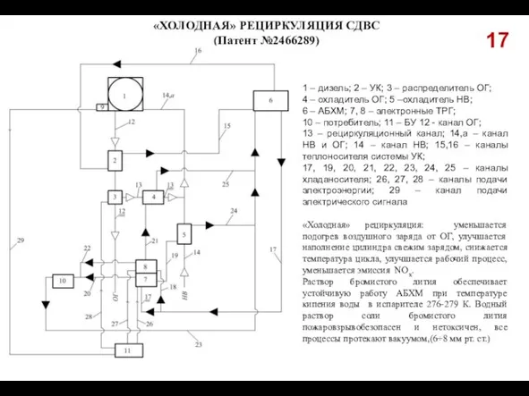 17 «ХОЛОДНАЯ» РЕЦИРКУЛЯЦИЯ СДВС (Патент №2466289) 1 – дизель; 2 – УК;