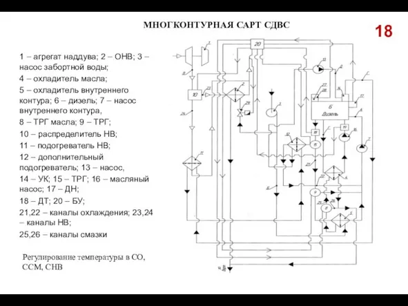 МНОГКОНТУРНАЯ САРТ СДВС 1 – агрегат наддува; 2 – ОНВ; 3 –