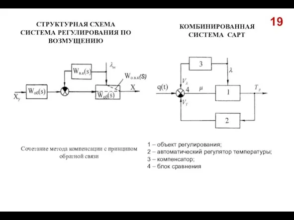 СТРУКТУРНАЯ СХЕМА СИСТЕМА РЕГУЛИРОВАНИЯ ПО ВОЗМУЩЕНИЮ КОМБИНИРОВАННАЯ СИСТЕМА САРТ 19 1 –