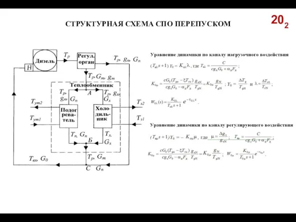 СТРУКТУРНАЯ СХЕМА СПО ПЕРЕПУСКОМ 202