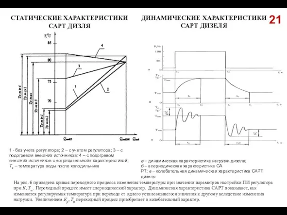 СТАТИЧЕСКИЕ ХАРАКТЕРИСТИКИ САРТ ДИЗЛЯ 1 - без учета регулятора; 2 – с