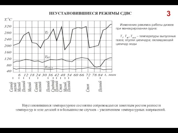 Неустановившееся температурное состояние сопровождается заметным ростом разности температур в теле деталей и