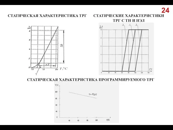 СТАТИЧЕСКАЯ ХАРАКТЕРИСТИКА ТРГ СТАТИЧЕСКИЕ ХАРАКТЕРИСТИКИ ТРГ С ТН И НЭЛ 24 СТАТИЧЕСКАЯ ХАРАКТЕРИСТИКА ПРОГРАММИРУЕМОГО ТРГ