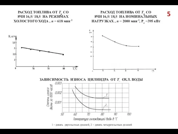 5 РАСХОД ТОПЛИВА ОТ Тр СО 8ЧН 16,5/ 18,5 НА РЕЖИМАХ ХОЛОСТОГО
