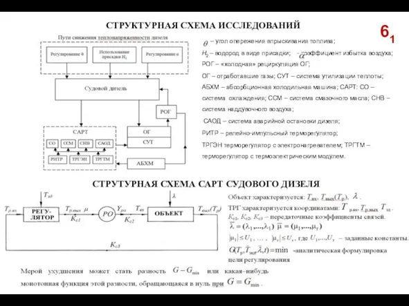 СТРУКТУРНАЯ СХЕМА ИССЛЕДОВАНИЙ 61 СТРУТУРНАЯ СХЕМА САРТ СУДОВОГО ДИЗЕЛЯ – угол опережения