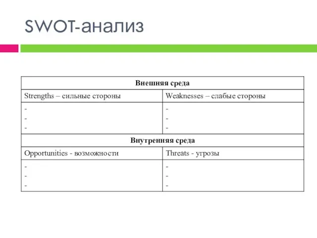 SWOT-анализ