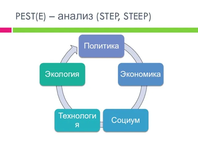 PEST(E) – анализ (STEP, STEEP)