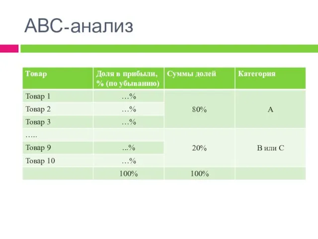 АВС-анализ