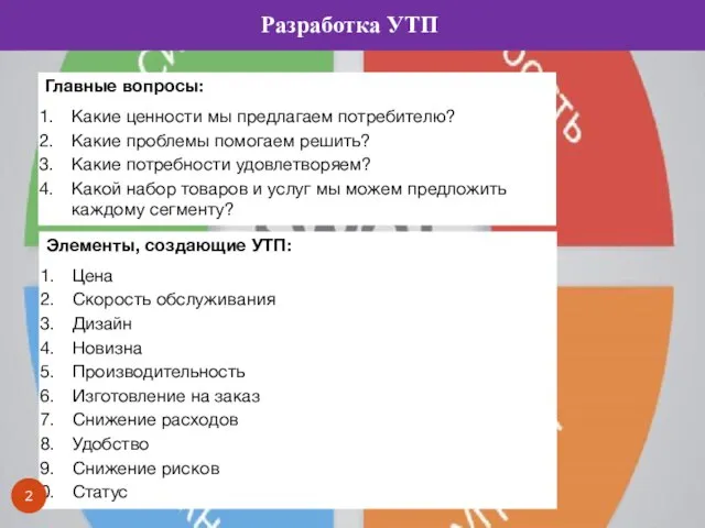 Разработка УТП Главные вопросы: Какие ценности мы предлагаем потребителю? Какие проблемы помогаем