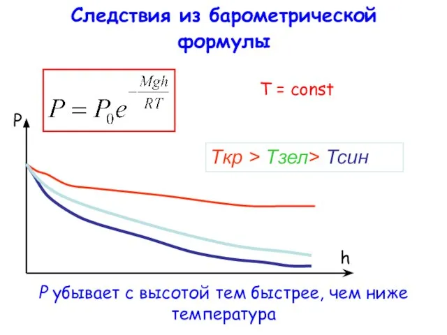 Следствия из барометрической формулы Tкр > Tзел> Тсин T = const P