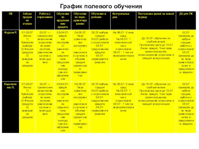 График полевого обучения