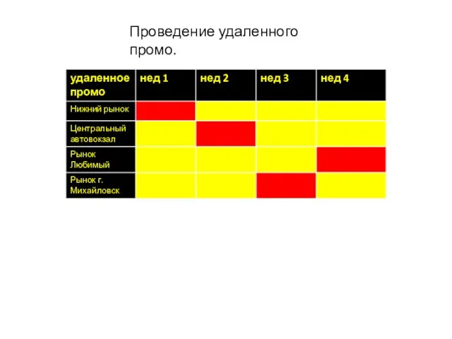 Проведение удаленного промо.