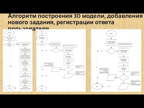 Алгоритм построения 3D модели, добавления нового задания, регистрации ответа пользователя