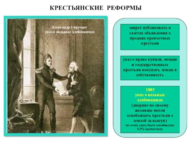 КРЕСТЬЯНСКИЕ РЕФОРМЫ Александр 1 вручает указ о вольных хлебопашцах запрет публиковать в