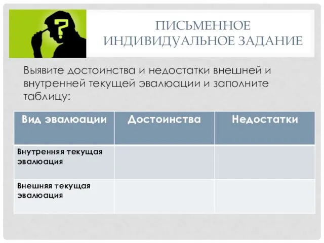 ПИСЬМЕННОЕ ИНДИВИДУАЛЬНОЕ ЗАДАНИЕ Выявите достоинства и недостатки внешней и внутренней текущей эвалюации и заполните таблицу: