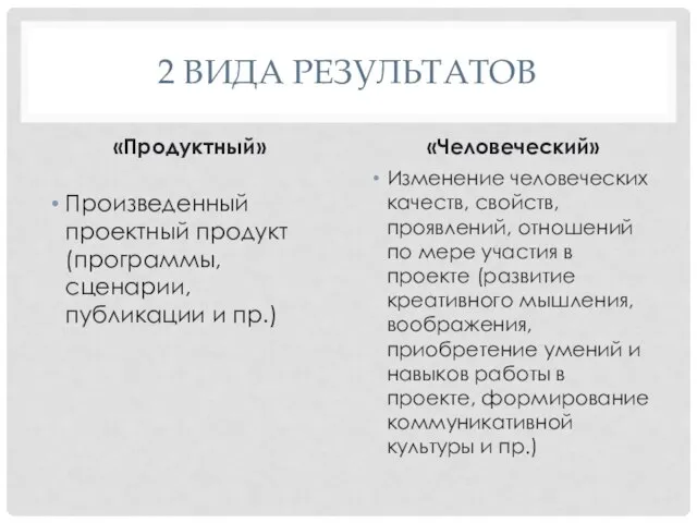 2 ВИДА РЕЗУЛЬТАТОВ «Продуктный» Произведенный проектный продукт (программы, сценарии, публикации и пр.)