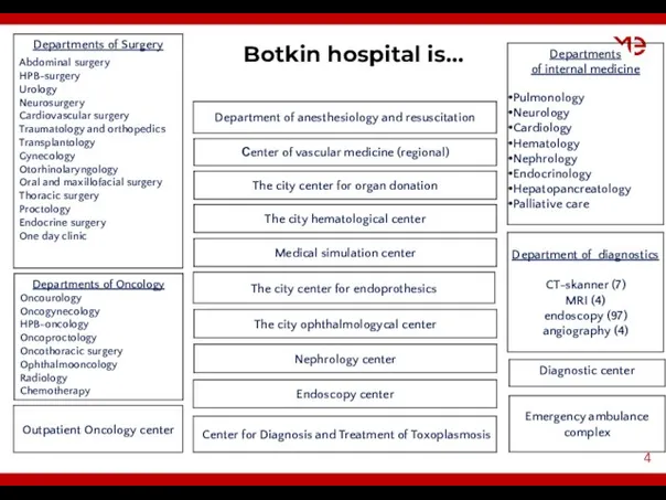 . Botkin hospital is…