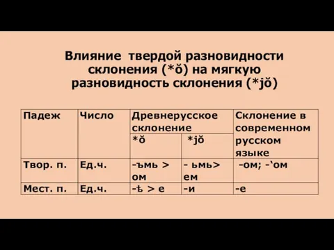 Влияние твердой разновидности склонения (*ŏ) на мягкую разновидность склонения (*jŏ)