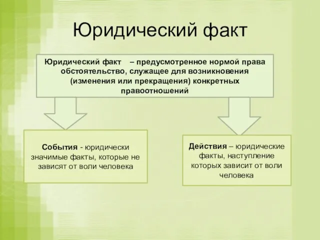 Юридический факт Юридический факт т – предусмотренное нормой права обстоятельство, служащее для