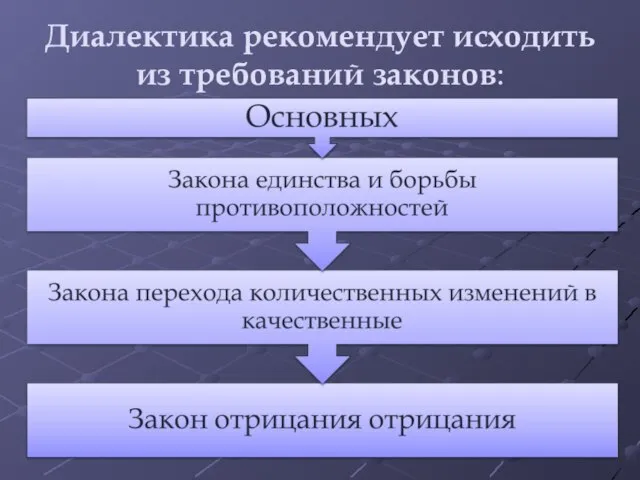 Диалектика рекомендует исходить из требований законов: