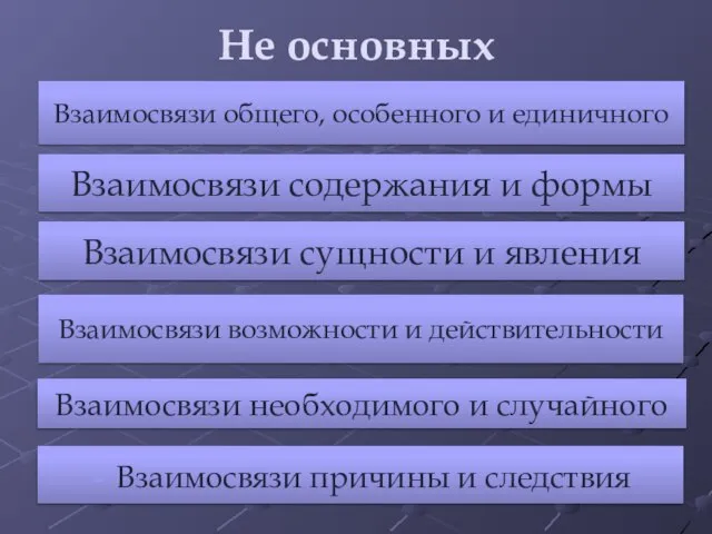 Не основных Взаимосвязи общего, особенного и единичного Взаимосвязи содержания и формы Взаимосвязи