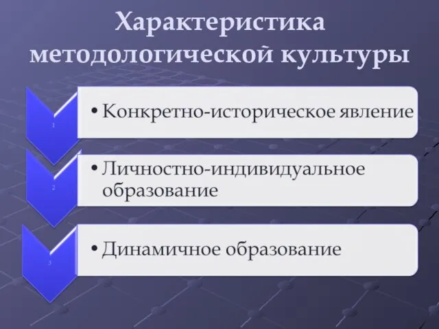 Характеристика методологической культуры