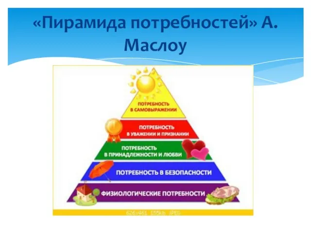 «Пирамида потребностей» А.Маслоу