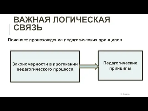 ВАЖНАЯ ЛОГИЧЕСКАЯ СВЯЗЬ Поясняет происхождение педагогических принципов Закономерности в протекании педагогического процесса