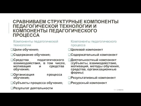 СРАВНИВАЕМ СТРУКТУРНЫЕ КОМПОНЕНТЫ ПЕДАГОГИЧЕСКОЙ ТЕХНОЛОГИИ И КОМПОНЕНТЫ ПЕДАГОГИЧЕСКОГО ПРОЦЕССА Компоненты педагогической технологии