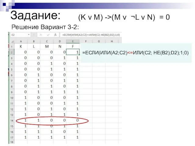 Задание: (K v M) ->(M v ¬L v N) = 0 Решение Вариант 3-2: =ЕСЛИ(ИЛИ(A2;C2)