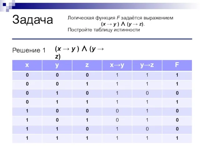 Задача Логическая функция F задаётся выражением (x → y ) ∧ (y